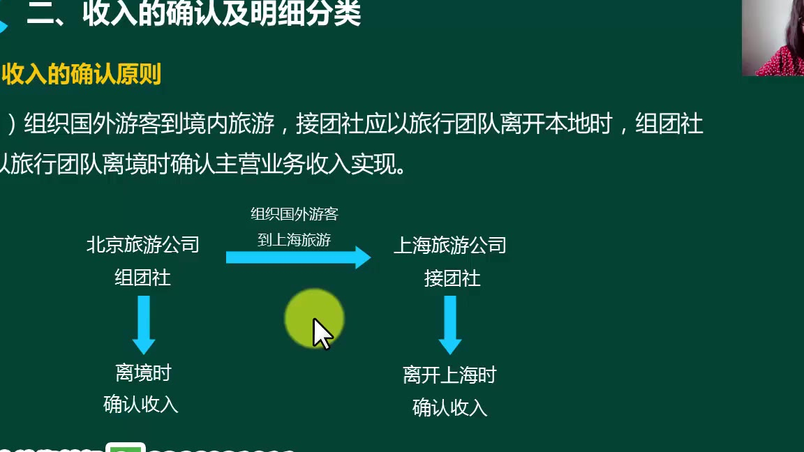 旅游会计分录_旅游会计核算_旅游会计实操